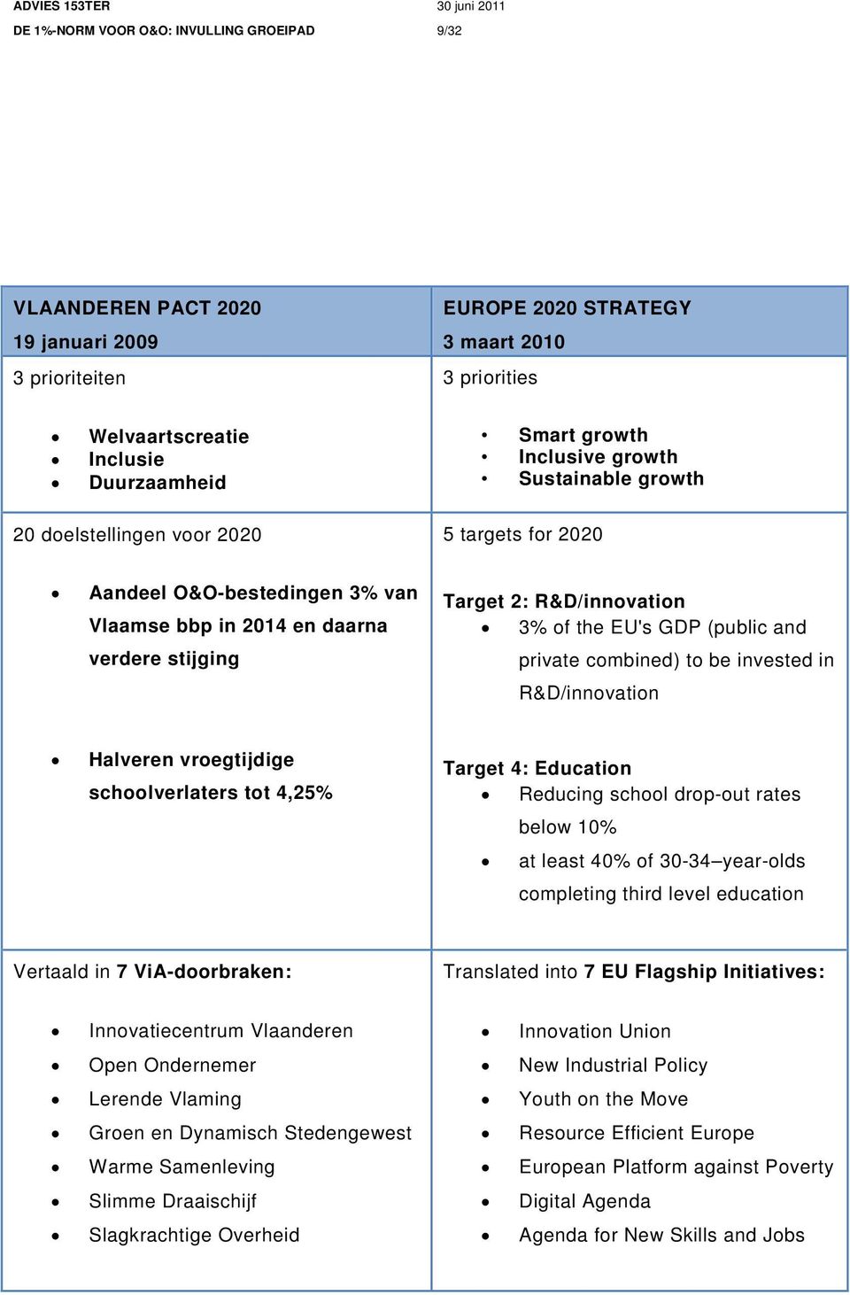 of the EU's GDP (public and private combined) to be invested in R&D/innovation Halveren vroegtijdige schoolverlaters tot 4,25% Target 4: Education Reducing school drop-out rates below 10% at least