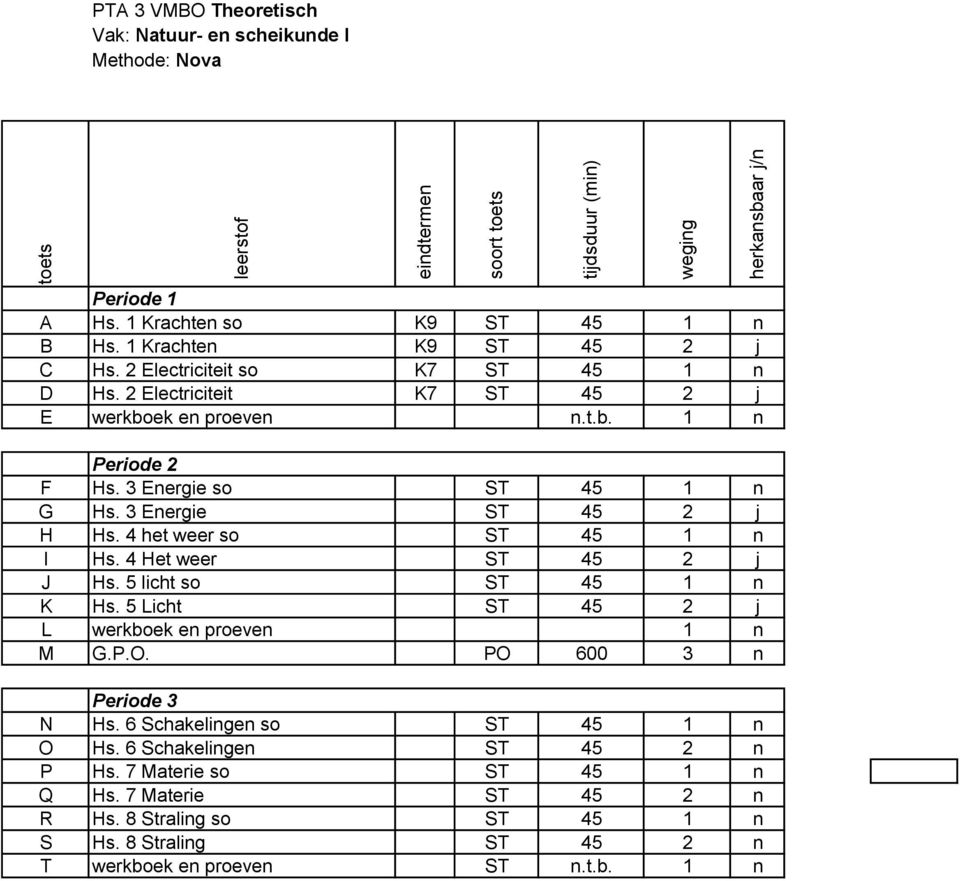 4 het weer so ST 45 1 n I Hs. 4 Het weer ST 45 2 j J Hs. 5 licht so ST 45 1 n K Hs. 5 Licht ST 45 2 j L werkboek en proeven 1 n M G.P.O. PO 600 3 n N Hs.