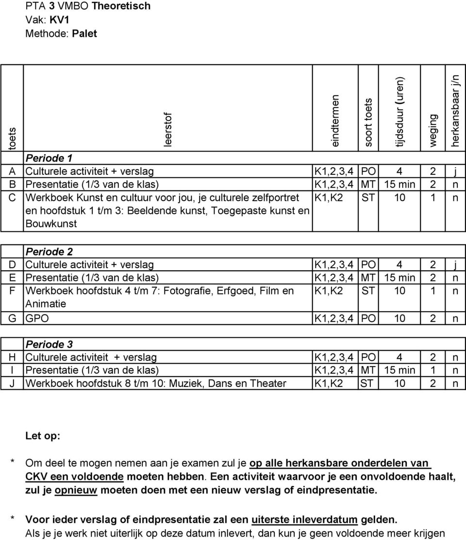 klas) K1,2,3,4 MT 15 min 2 n F Werkboek hoofdstuk 4 t/m 7: Fotografie, Erfgoed, Film en K1,K2 ST 10 1 n Animatie G GPO K1,2,3,4 PO 10 2 n H Culturele activiteit + verslag K1,2,3,4 PO 4 2 n I