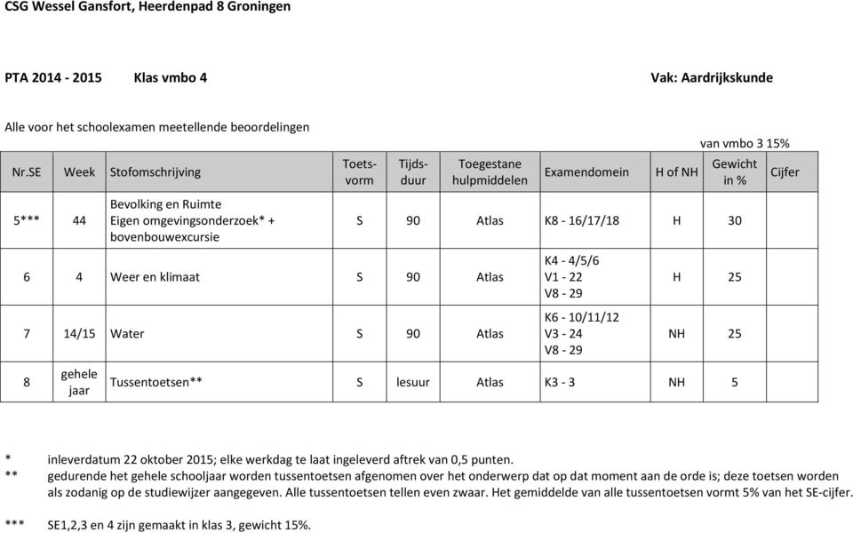 H 30 K4-4/5/6 V1-22 V8-29 K6-10/11/12 V3-24 V8-29 H 25 25 Tussentoetsen** lesuur Atlas K3-3 5 * inleverdatum 22 oktober 2015; elke werkdag te laat ingeleverd aftrek van 0,5 punten.