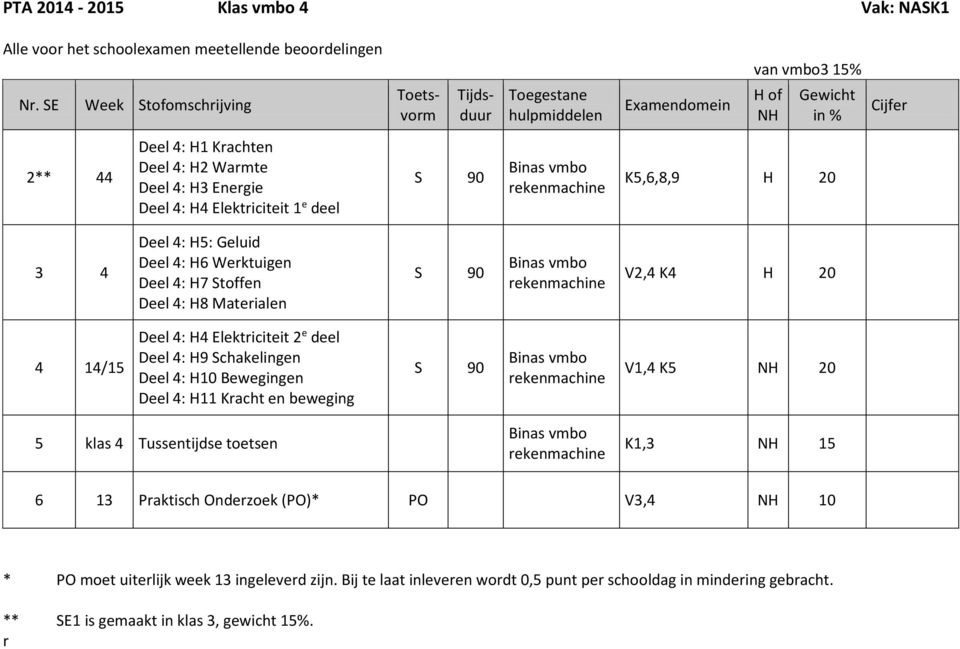 4: H6 Werktuigen Deel 4: H7 toffen Deel 4: H8 Materialen 90 rekenmachine V2,4 K4 H 20 4 14/15 Deel 4: H4 Elektriciteit 2 e deel Deel 4: H9 chakelingen Deel 4: H10 Bewegingen Deel