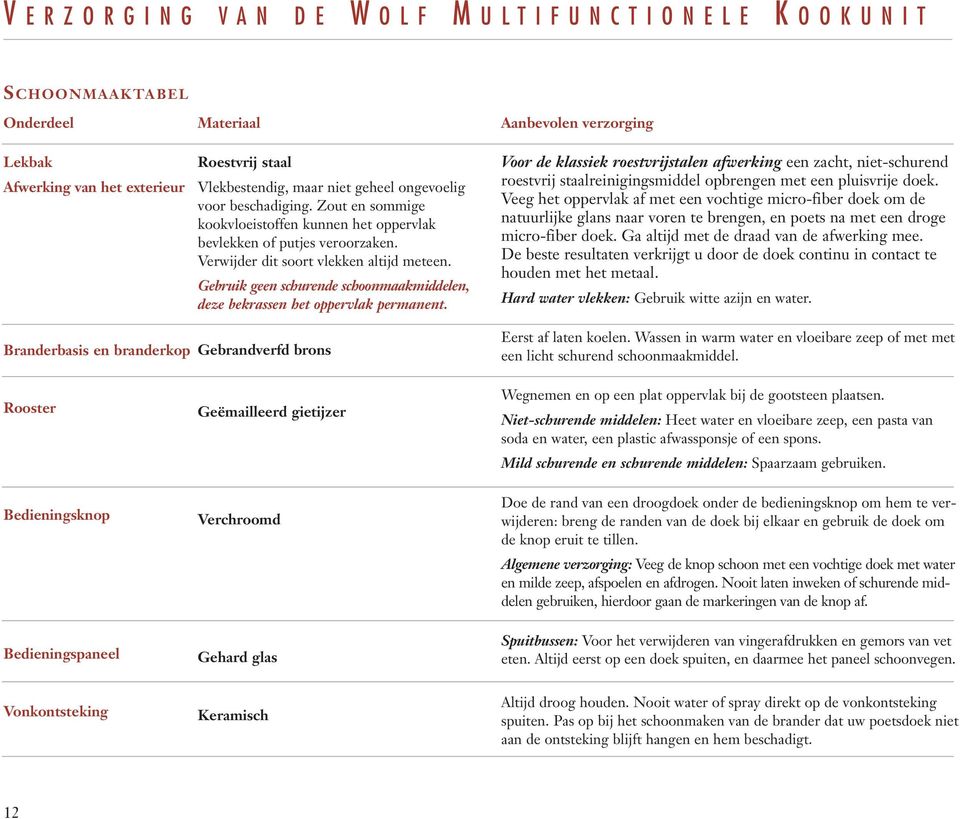 Gebruik geen schurende schoonmaakmiddelen, deze bekrassen het oppervlak permanent.