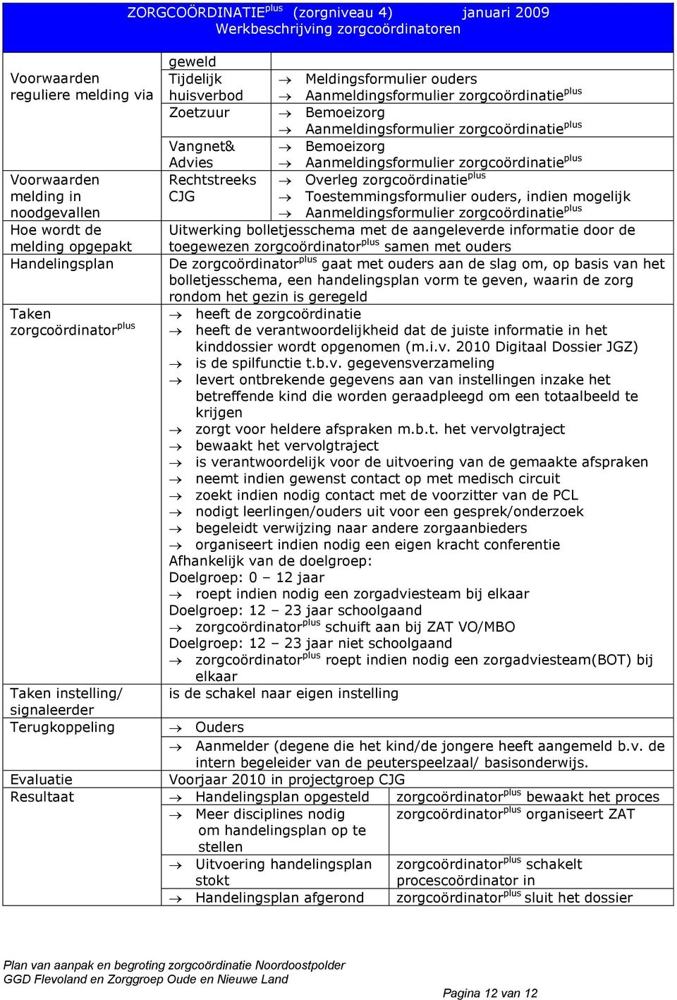 Aanmeldingsformulier zorgcoördinatie plus Vangnet& Bemoeizorg Advies Aanmeldingsformulier zorgcoördinatie plus Rechtstreeks Overleg zorgcoördinatie plus CJG Toestemmingsformulier ouders, indien