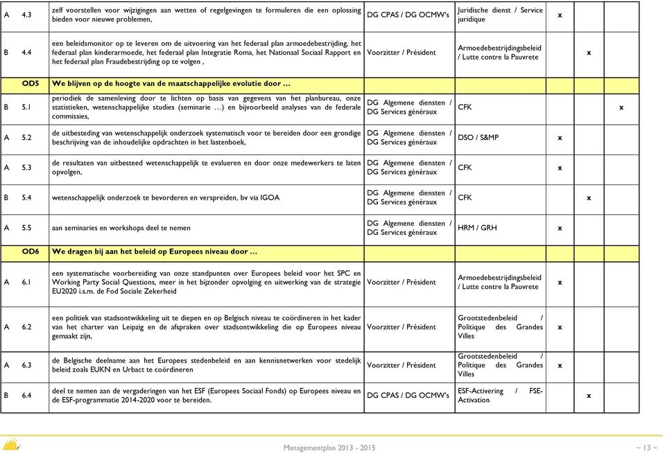 federaal plan Fraudebestrijding op te volgen, Armoedebestrijdingsbeleid / Lutte contre la Pauvrete OD5 We blijven op de hoogte van de maatschappelijke evolutie door B 5.