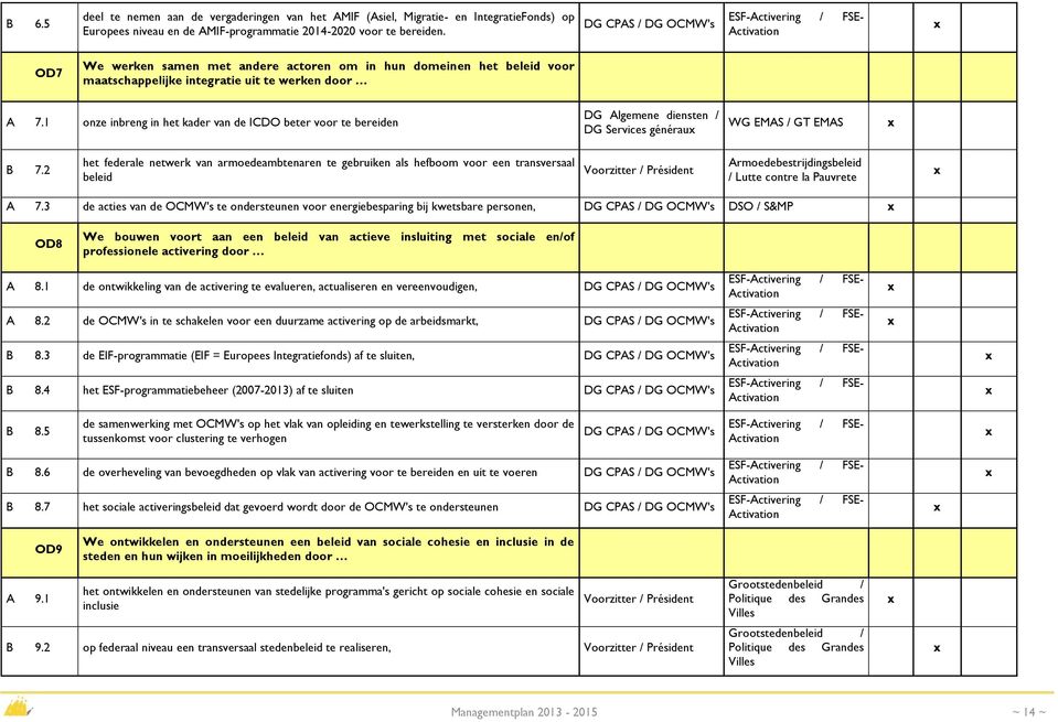 1 onze inbreng in het kader van de ICDO beter voor te bereiden DG Services générau WG EMAS / GT EMAS B 7.