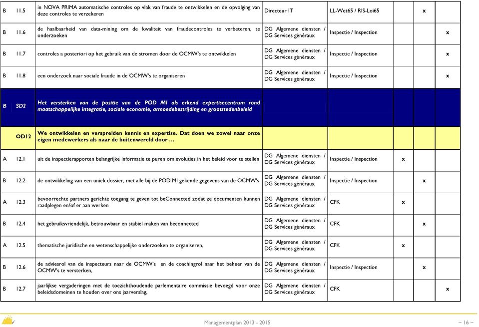 7 controles a posteriori op het gebruik van de stromen door de OCMW's te ontwikkelen DG Services générau Inspectie / Inspection B 11.