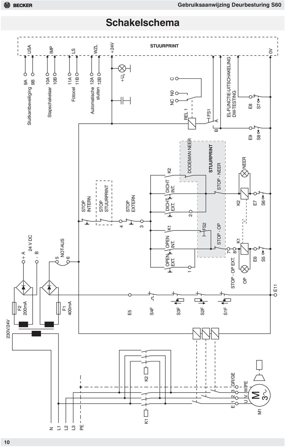 N0 C 1 2 DODEMAN NEER FS2 STUURPRINT FS1 B A STOP - OP STOP - NEER 7 STOP - OP EXT.