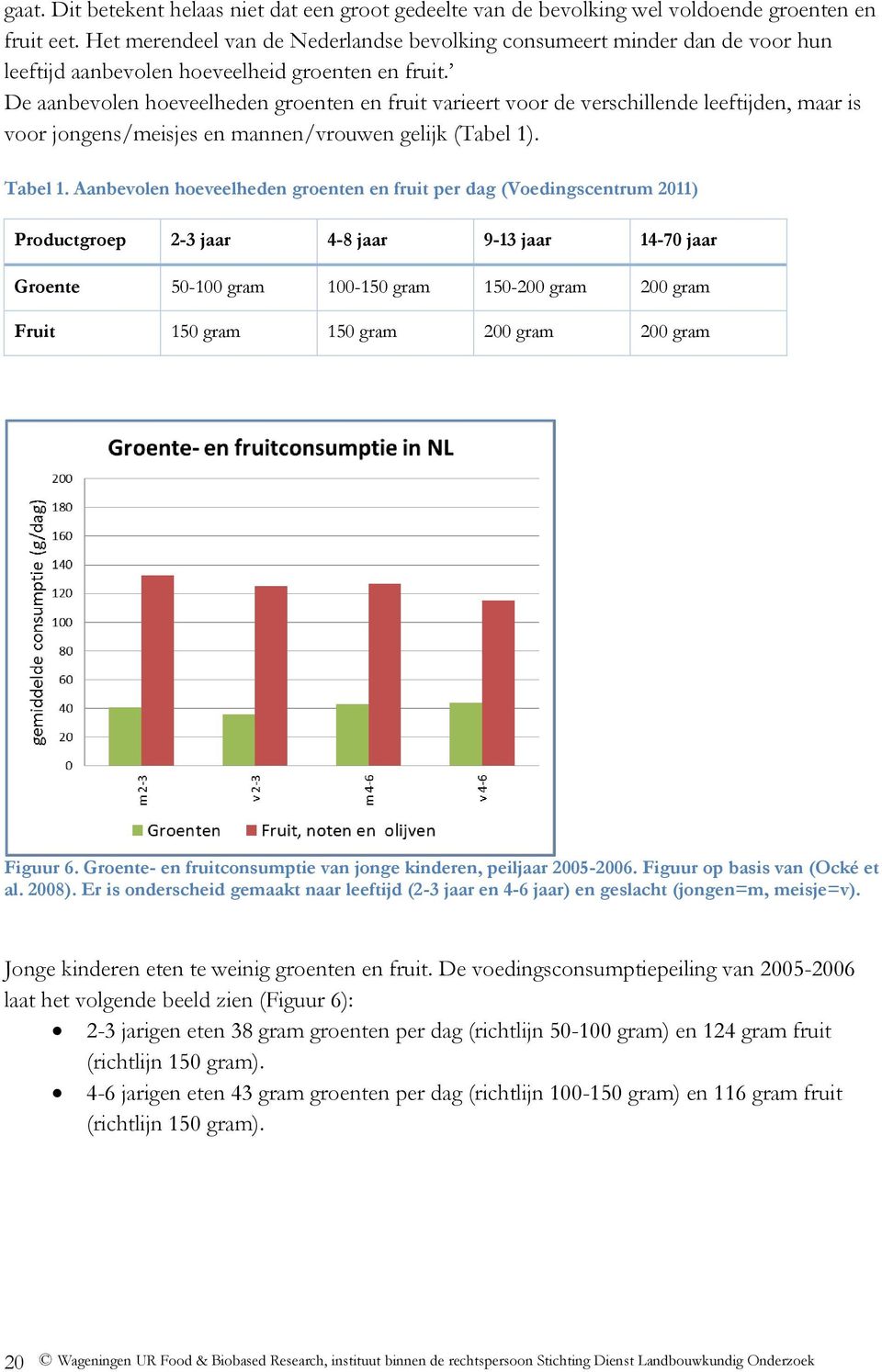 De aanbevolen hoeveelheden groenten en fruit varieert voor de verschillende leeftijden, maar is voor jongens/meisjes en mannen/vrouwen gelijk (Tabel 1). Tabel 1.