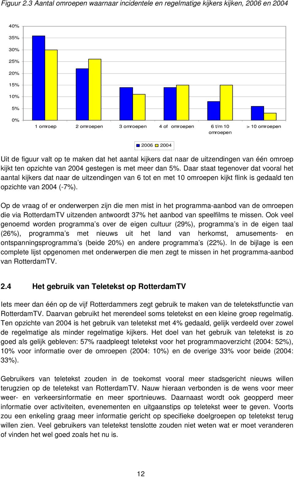 2004 Uit de figuur valt op te maken dat het aantal kijkers dat naar de uitzendingen van één omroep kijkt ten opzichte van 2004 gestegen is met meer dan 5%.