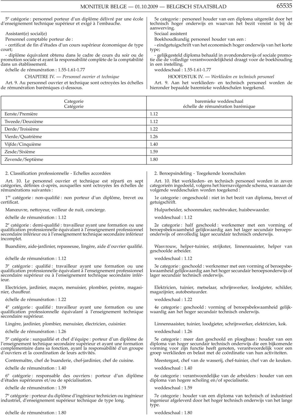 promotion sociale et ayant la responsabilité complète de la comptabilité dans un établissement. échelle de rémunération : 1.55-1.61-1.77 CHAPITRE IV. Personnel ouvrier et technique Art. 9.