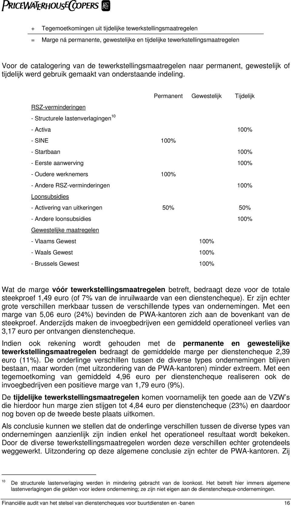 Permanent Gewestelijk Tijdelijk RSZ-verminderingen - Structurele lastenverlagingen 10 - Activa 100% - SINE 100% - Startbaan 100% - Eerste aanwerving 100% - Oudere werknemers 100% - Andere