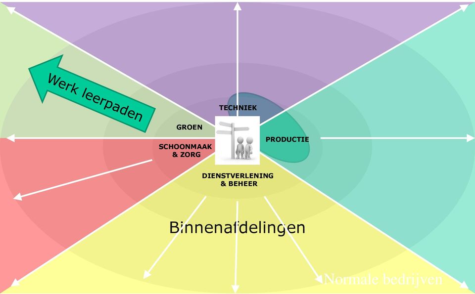 PRODUCTIE DIENSTVERLENING & BEHEER