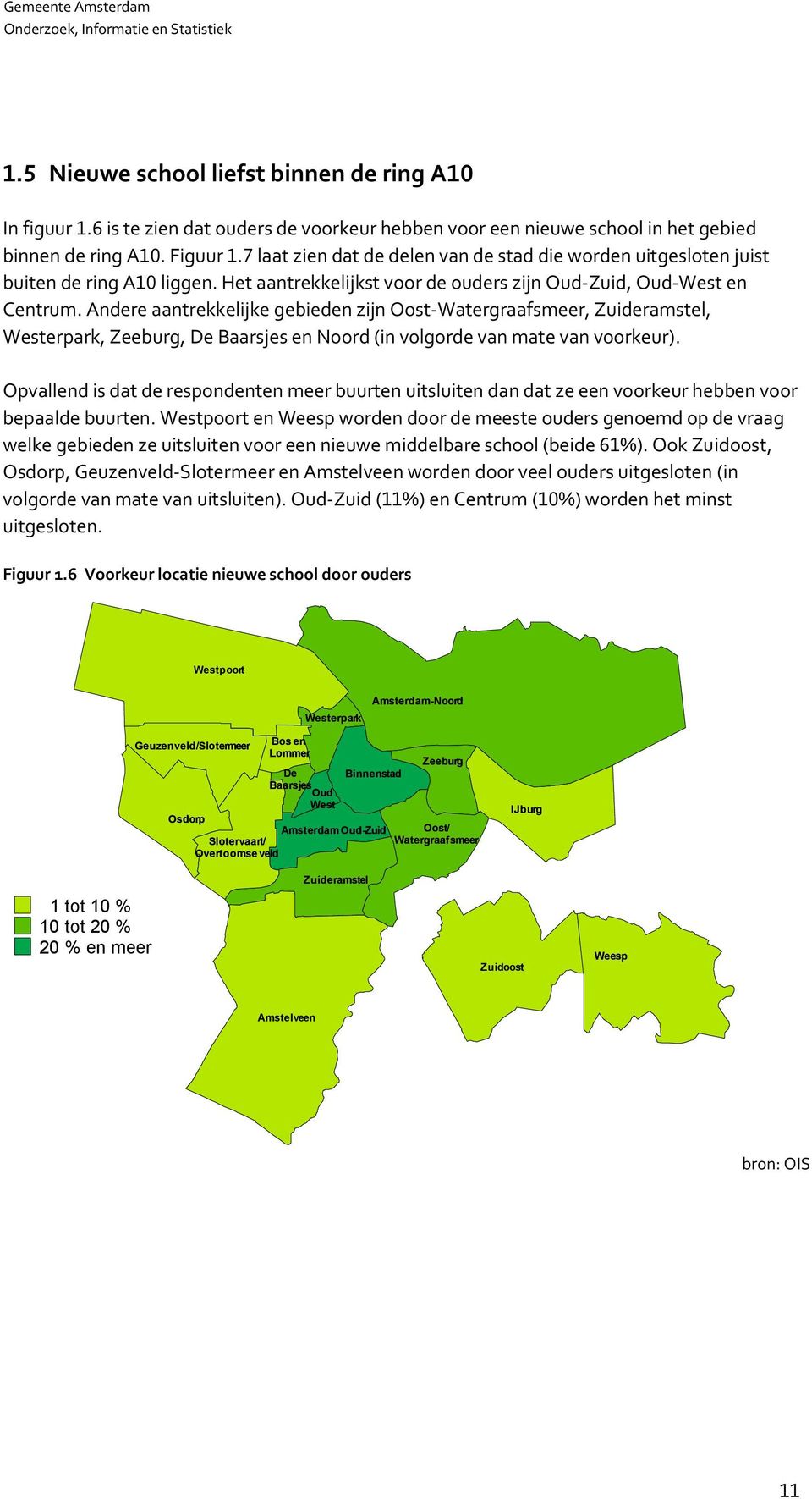 Andere aantrekkelijke gebieden zijn Oost-Watergraafsmeer, Zuideramstel, Westerpark, Zeeburg, De Baarsjes en Noord (in volgorde van mate van voorkeur).