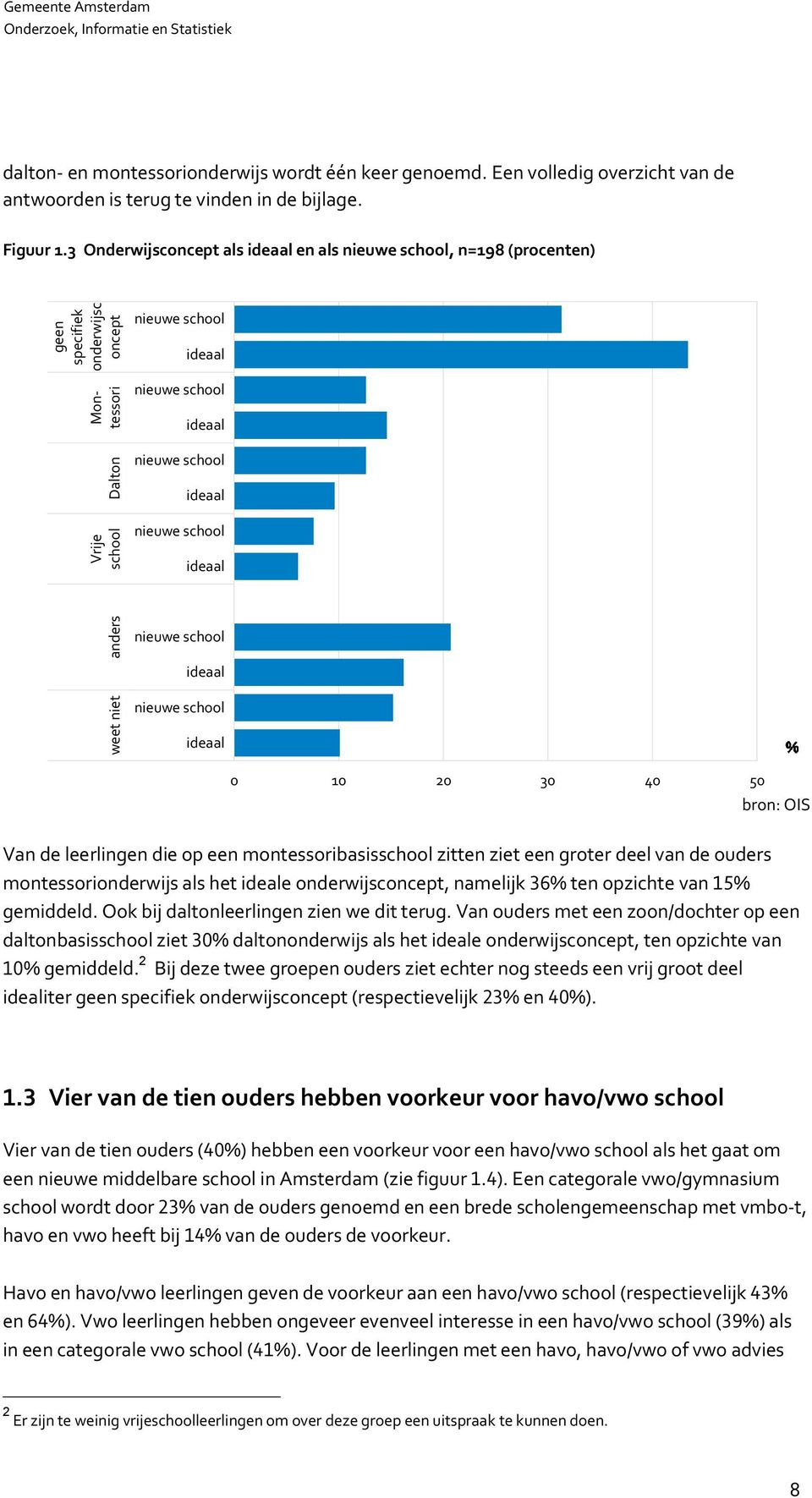 3 Onderwijsconcept als ideaal en als nieuwe school, n=198 (procenten) nieuwe school ideaal nieuwe school ideaal school Dalton nieuwe school ideaal nieuwe school ideaal nieuwe school ideaal nieuwe