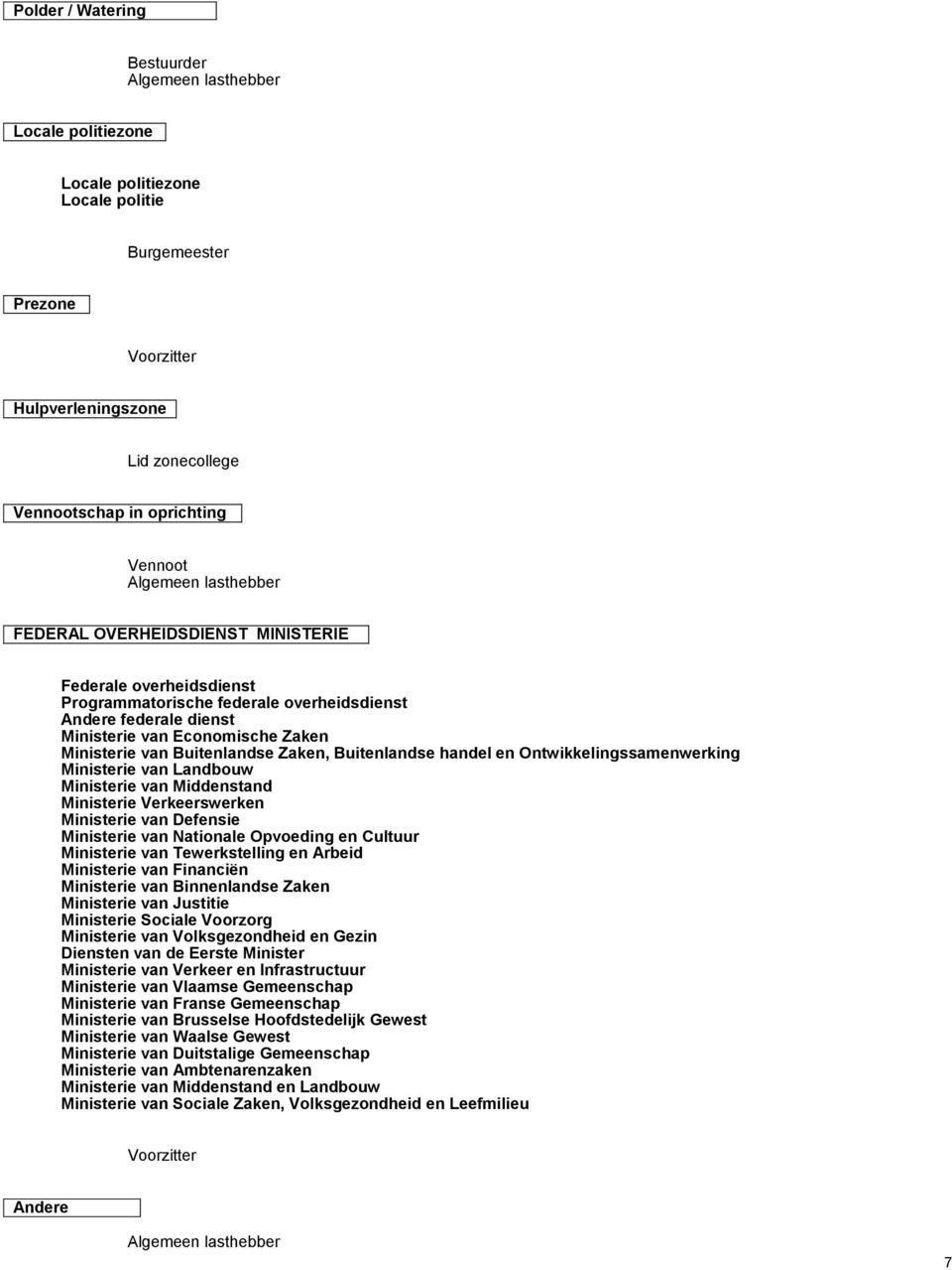 Ontwikkelingssamenwerking Ministerie van Landbouw Ministerie van Middenstand Ministerie Verkeerswerken Ministerie van Defensie Ministerie van Nationale Opvoeding en Cultuur Ministerie van