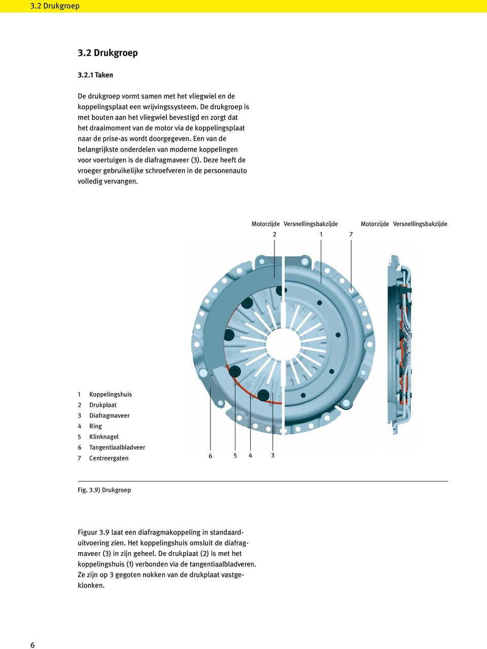 Een van de belangrijkste onderdelen van moderne koppelingen voor voertuigen is de diafragmaveer (3). Deze heeft de vroeger gebruikelijke schroefveren in de personenauto volledig vervangen.