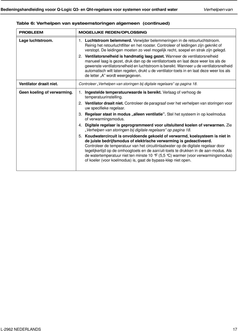 De leidingen moeten zo veel mogelijk recht, soepel en strak zijn gelegd. 2. Ventilatorsnelheid is handmatig laag gezet.