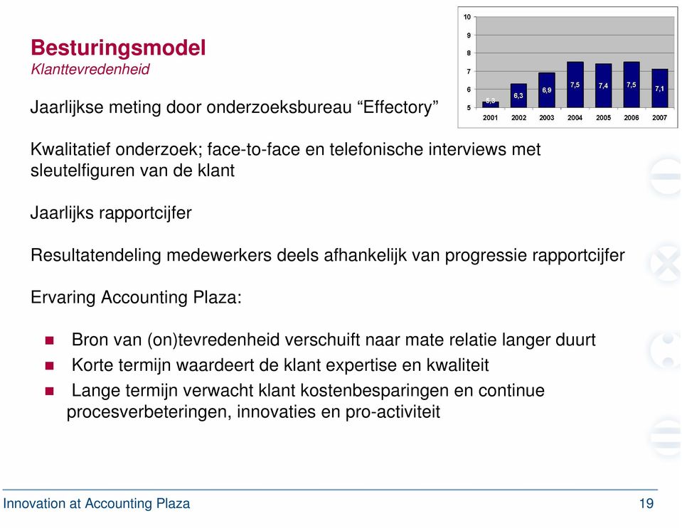 Ervaring Accounting Plaza: Bron van (on)tevredenheid verschuift naar mate relatie langer duurt Korte termijn waardeert de klant expertise en