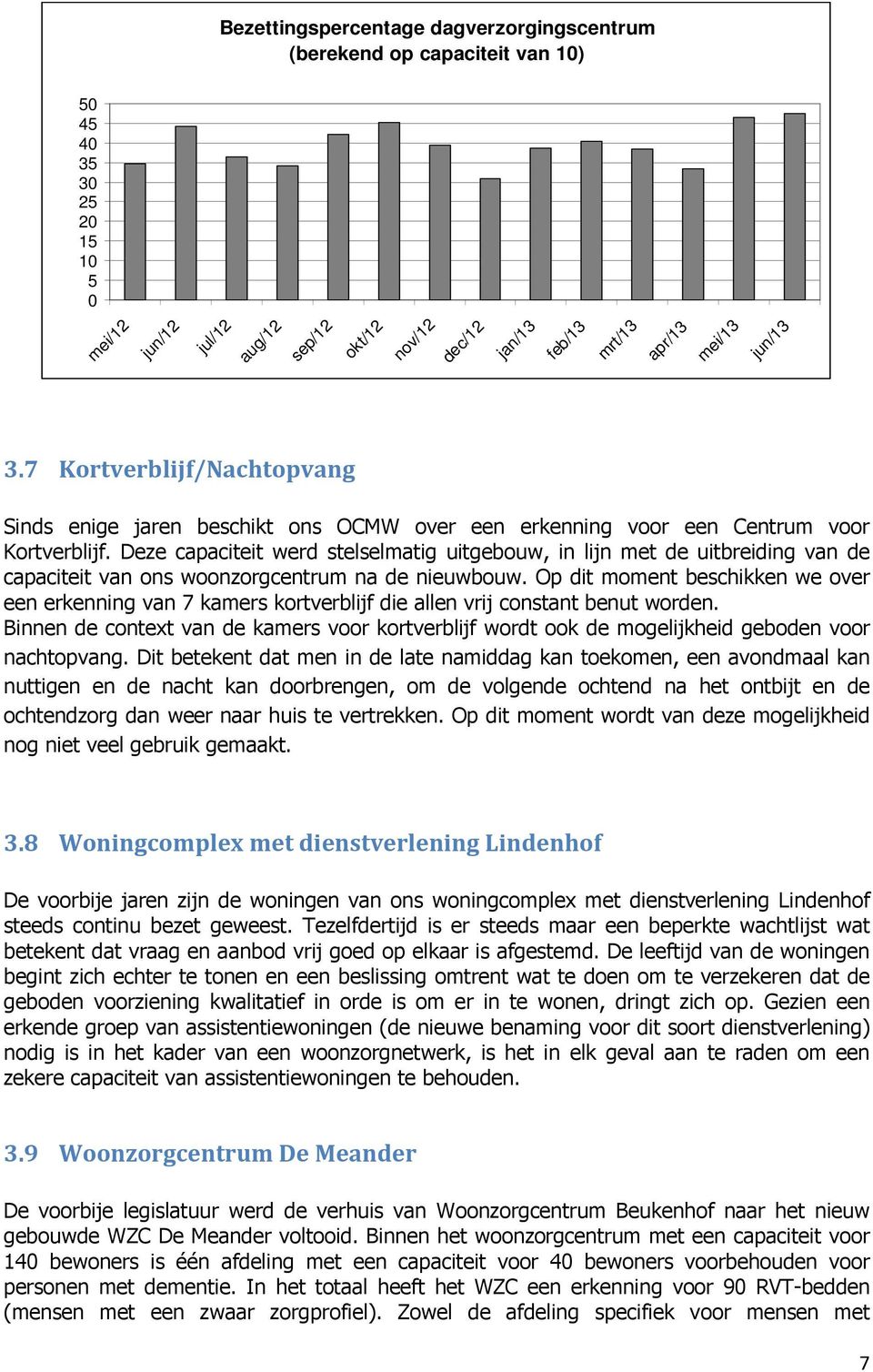 Deze capaciteit werd stelselmatig uitgebouw, in lijn met de uitbreiding van de capaciteit van ons woonzorgcentrum na de nieuwbouw.