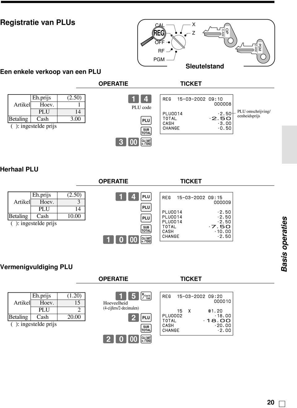 50) Artikel Hoev. 3 PLU 14 Betaling Cash 10.00 ( ): ingestelde prijs Vermenigvuldiging PLU 14+ + + s 10-a REG 15-03-2002 09:15 000009 PLU0014 PLU0014 PLU0014 TOTAL CASH CHANGE 2.50 2.50 2.50 7.