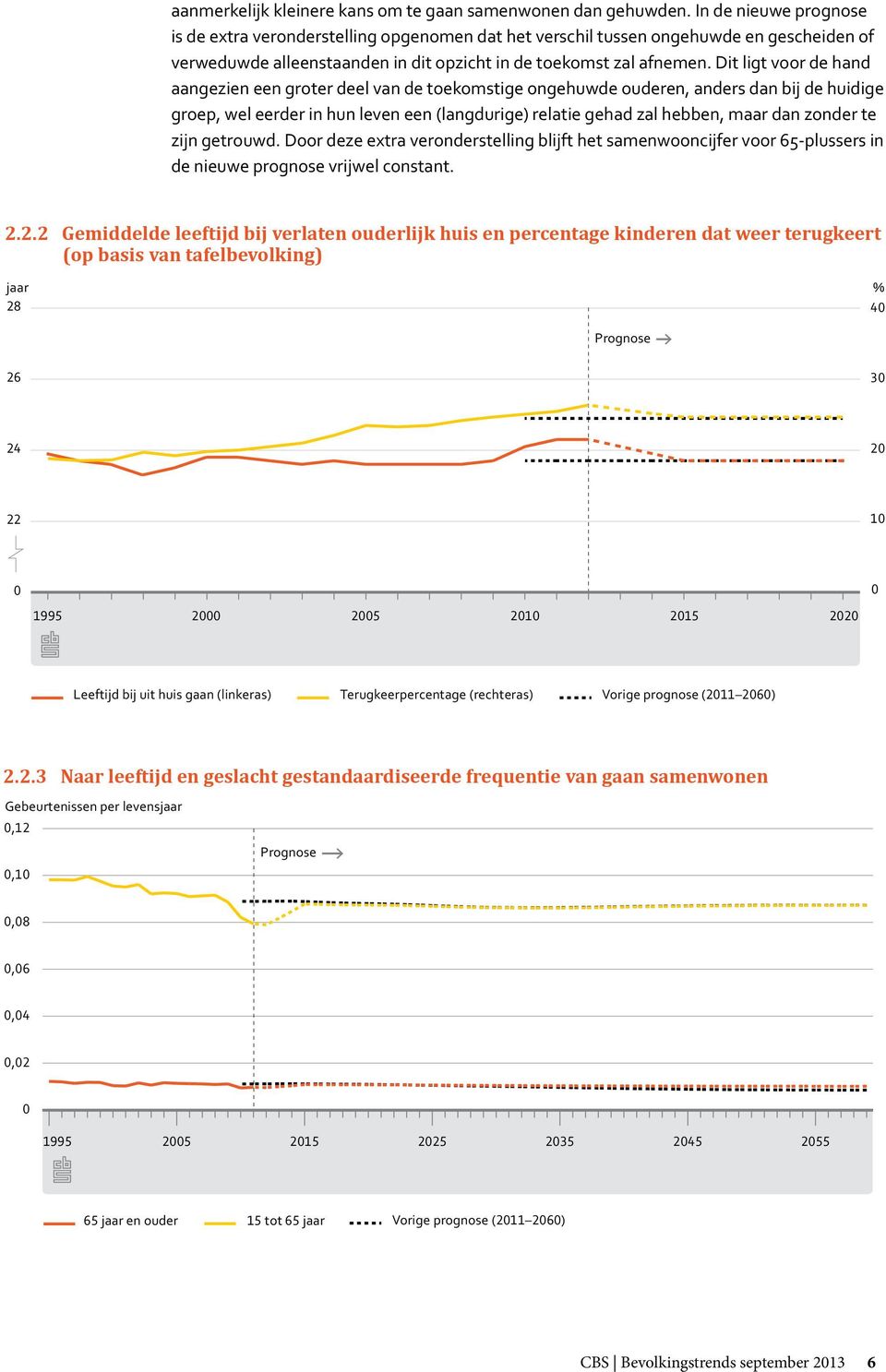 Dit ligt voor de hand aangezien een groter deel van de toekomstige ongehuwde ouderen, anders dan bij de huidige groep, wel eerder in hun leven een (langdurige) relatie gehad zal hebben, maar dan