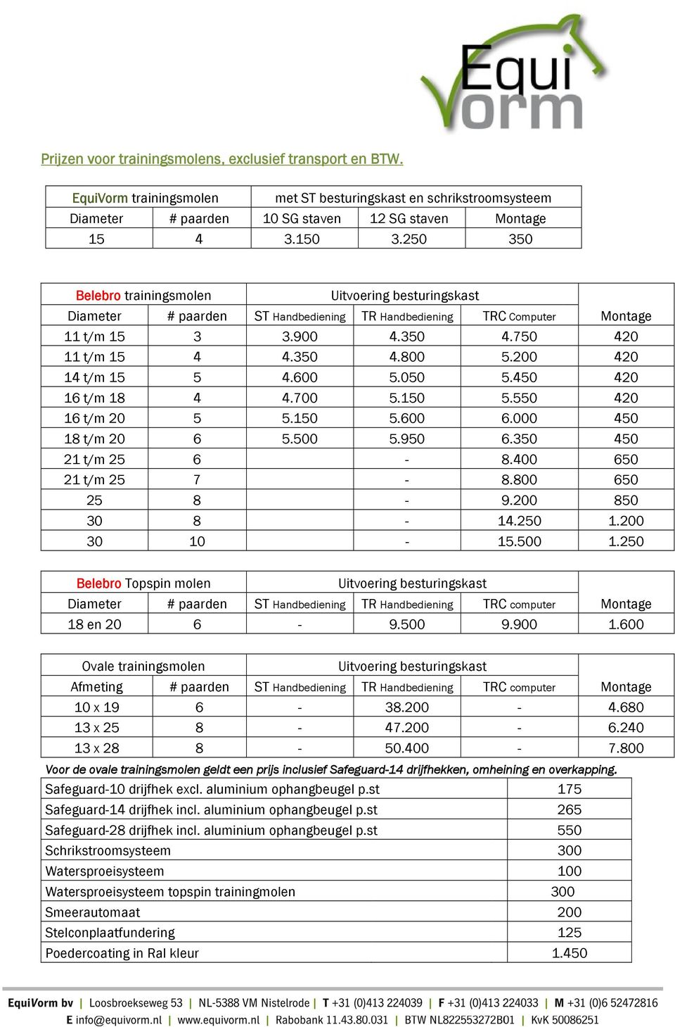 200 420 14 t/m 15 5 4.600 5.050 5.450 420 16 t/m 18 4 4.700 5.150 5.550 420 16 t/m 20 5 5.150 5.600 6.000 450 18 t/m 20 6 5.500 5.950 6.350 450 21 t/m 25 6-8.400 650 21 t/m 25 7-8.800 650 25 8-9.