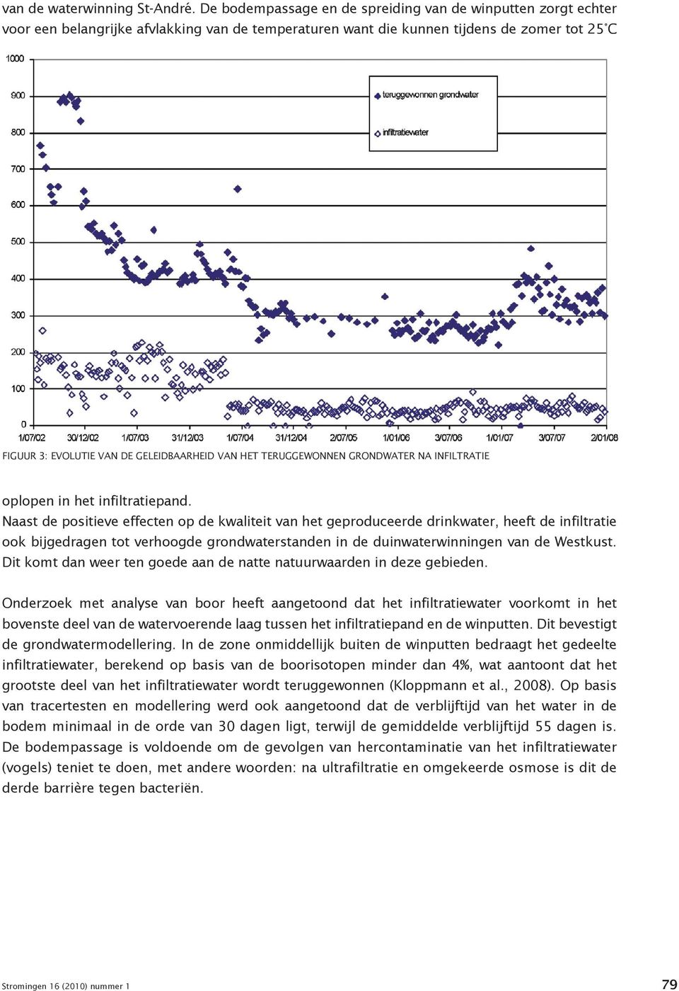 van het teruggewonnen grondwater na infiltratie oplopen in het infiltratiepand.