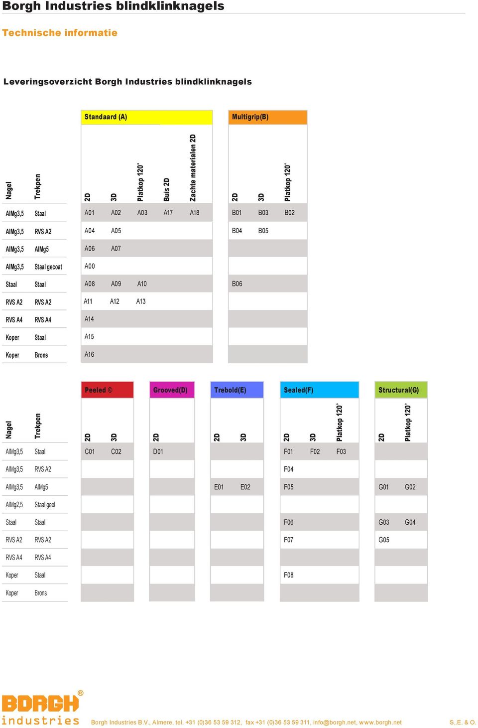 oper Brons A16 Peeled Grooved() Trebold() Sealed(F) Structural(G) Nagel Trekpen 2 3 2 2 3 2 3 Platkop 120 2 Platkop 120 AlMg3,5 Staal C01 C02 01 F01 F02 F03 AlMg3,5 RVS A2 F04 AlMg3,5 AlMg5 01 02 F05