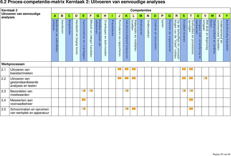 1 Uitvoeren van basistechnieken 2.2 Uitvoeren van gestandaardiseerde analyses en testen 2.