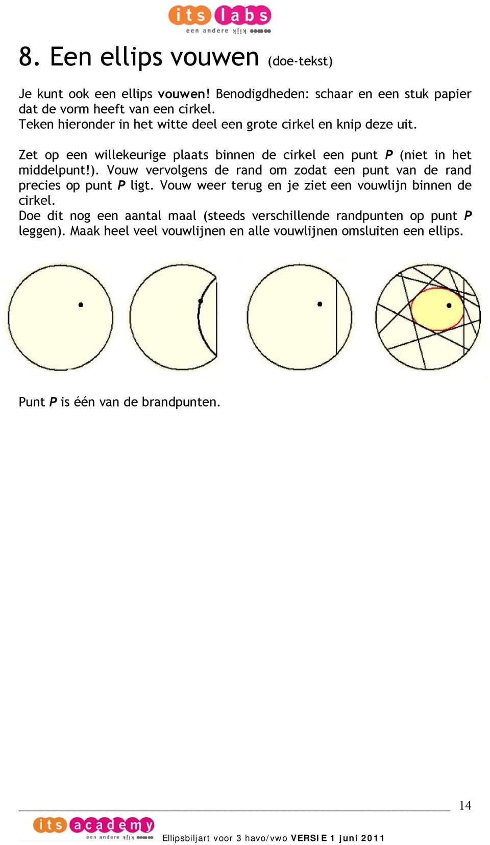 Vouw vervolgens de rand om zodat een punt van de rand precies op punt P ligt. Vouw weer terug en je ziet een vouwlijn binnen de cirkel.