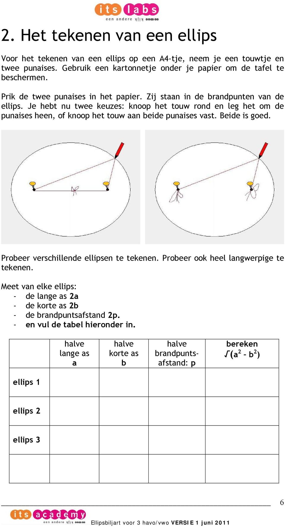 Je hebt nu twee keuzes: knoop het touw rond en leg het om de punaises heen, of knoop het touw aan beide punaises vast. Beide is goed. Probeer verschillende ellipsen te tekenen.