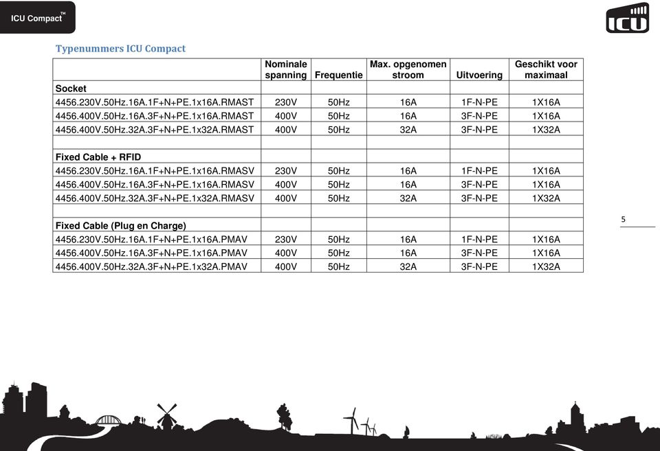 400V.50Hz.16A.3F+N+PE.1x16A.RMASV 400V 50Hz 16A 3F-N-PE 1X16A 4456.400V.50Hz.32A.3F+N+PE.1x32A.RMASV 400V 50Hz 32A 3F-N-PE 1X32A Fixed Cable (Plug en Charge) 4456.230V.50Hz.16A.1F+N+PE.1x16A.PMAV 230V 50Hz 16A 1F-N-PE 1X16A 4456.