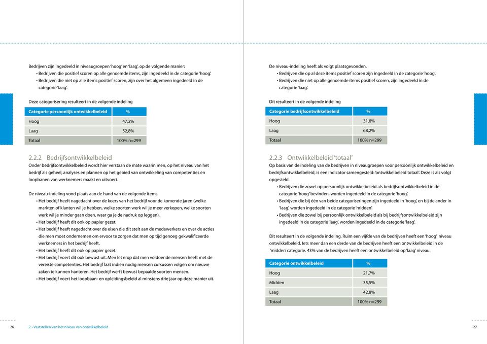 Bedrijven die op al deze items positief scoren zijn ingedeeld in de categorie hoog. Bedrijven die niet op alle genoemde items positief scoren, zijn ingedeeld in de categorie laag.