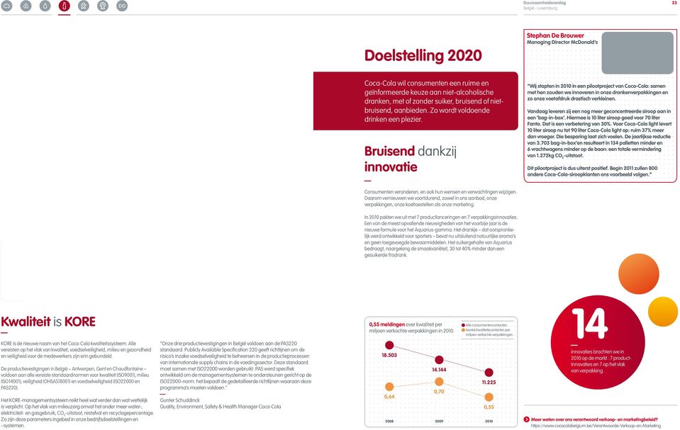 Bruisend dankzij innovatie Wij stapten in 2010 in een pilootproject van Coca-Cola: samen met hen zouden we innoveren in onze drankenverpakkingen en zo onze voetafdruk drastisch verkleinen.