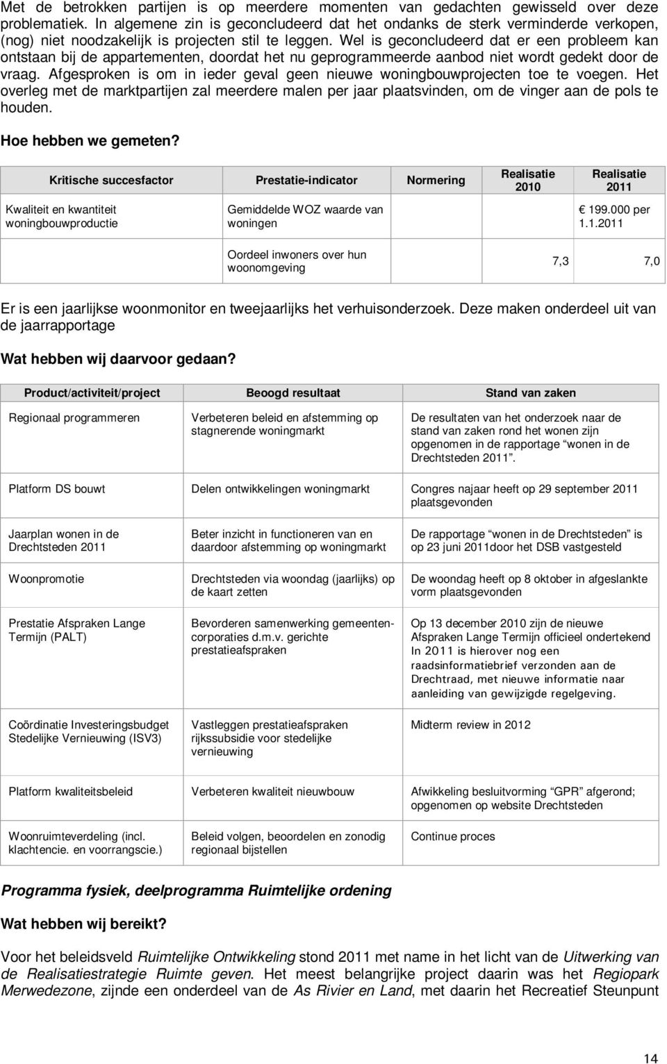 Wel is geconcludeerd dat er een probleem kan ontstaan bij de appartementen, doordat het nu geprogrammeerde aanbod niet wordt gedekt door de vraag.