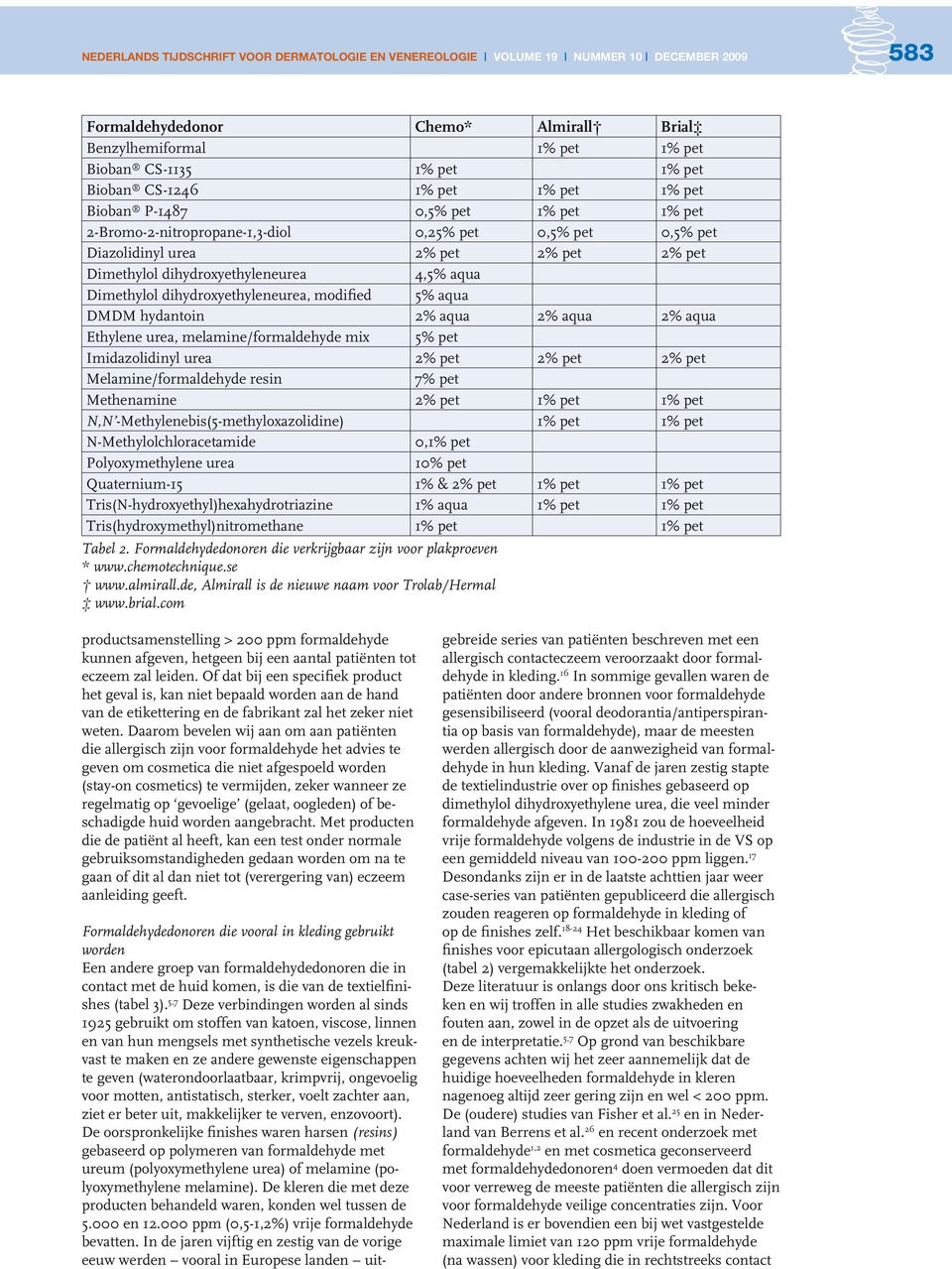 hydantoin 2% aqua 2% aqua 2% aqua Ethylene urea, melamine/formaldehyde mix 5% pet Imidazolidinyl urea 2% pet 2% pet 2% pet Melamine/formaldehyde resin 7% pet Methenamine 2% pet 1% pet 1% pet N,N