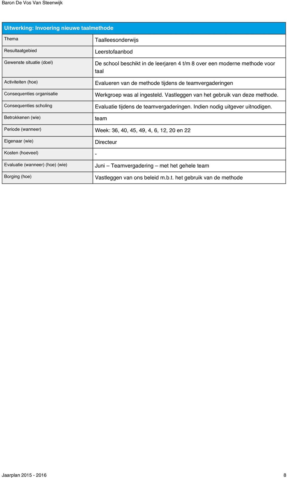 Vastleggen van het gebruik van deze methode. Evaluatie tijdens de teamvergaderingen. Indien nodig uitgever uitnodigen.