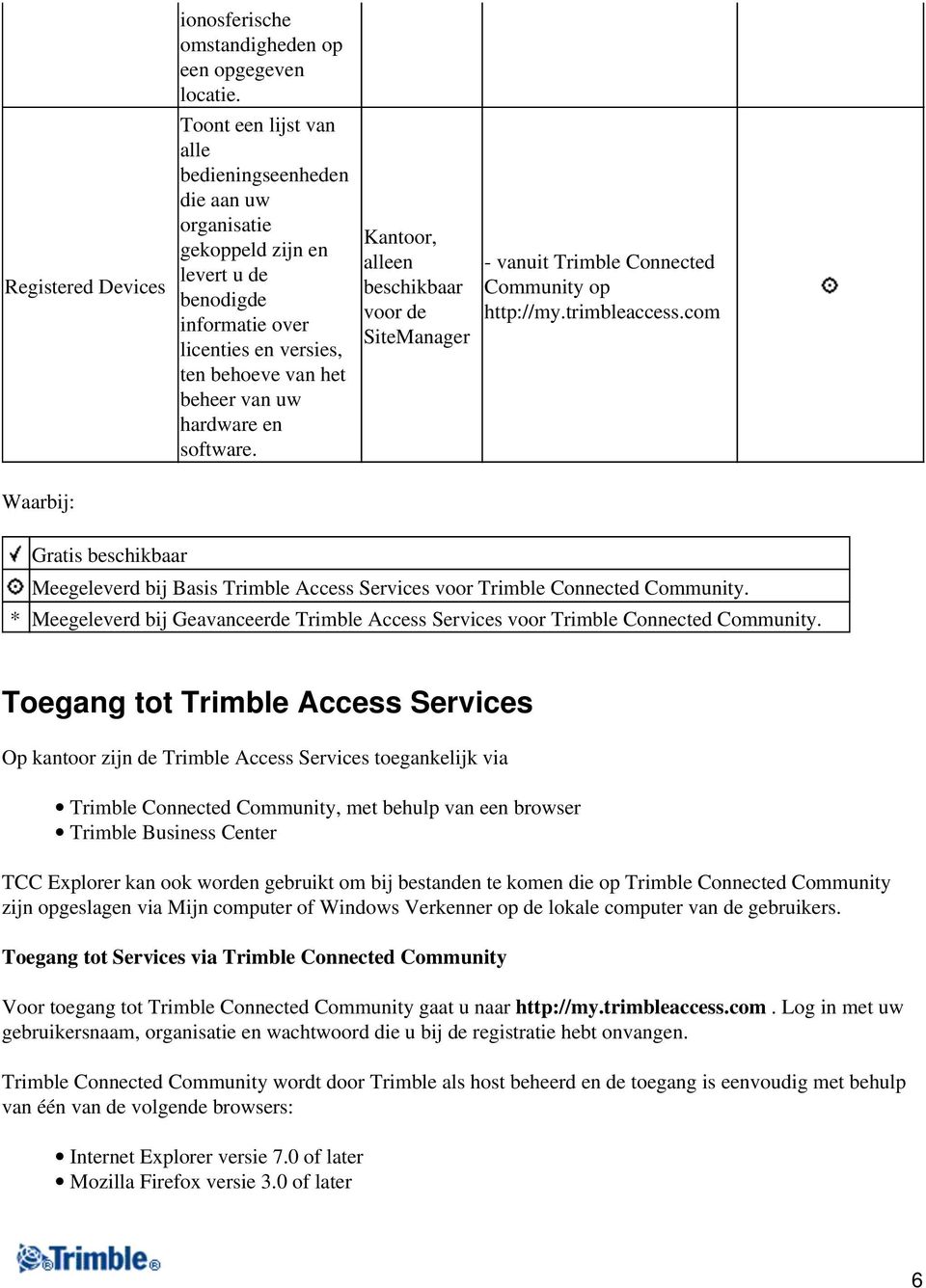 Kantoor, alleen beschikbaar voor de SiteManager - vanuit Trimble Connected Community op http://my.trimbleaccess.