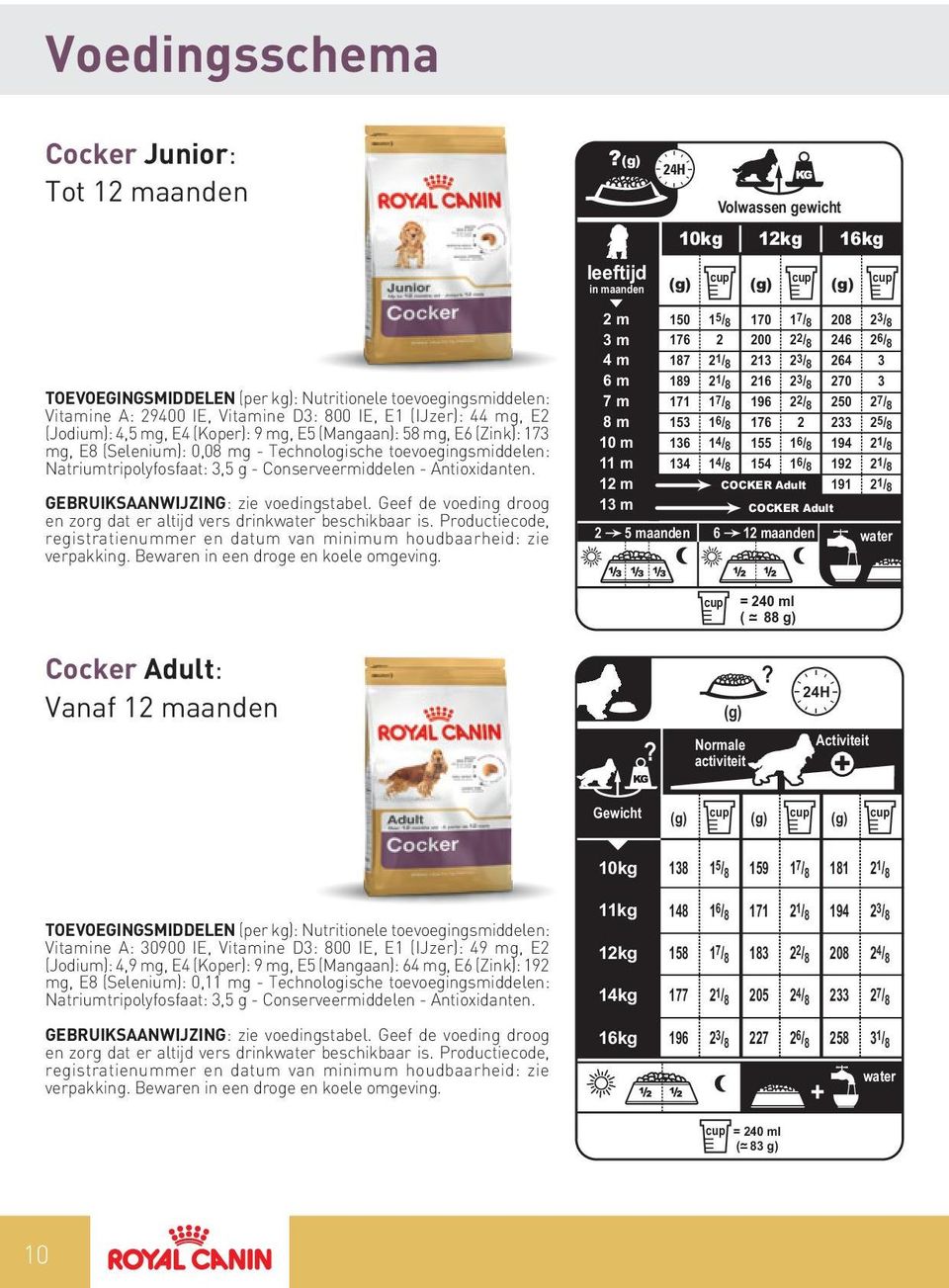 E2 (Jodium): 4,5 mg, E4 (Koper): 9 mg, E5 (Mangaan): 58 mg, E6 (Zink): 173 mg, E8 (Selenium): 0,08 mg - Technologische toevoegingsmiddelen: Natriumtripolyfosfaat: 3,5 g - Conserveermiddelen -