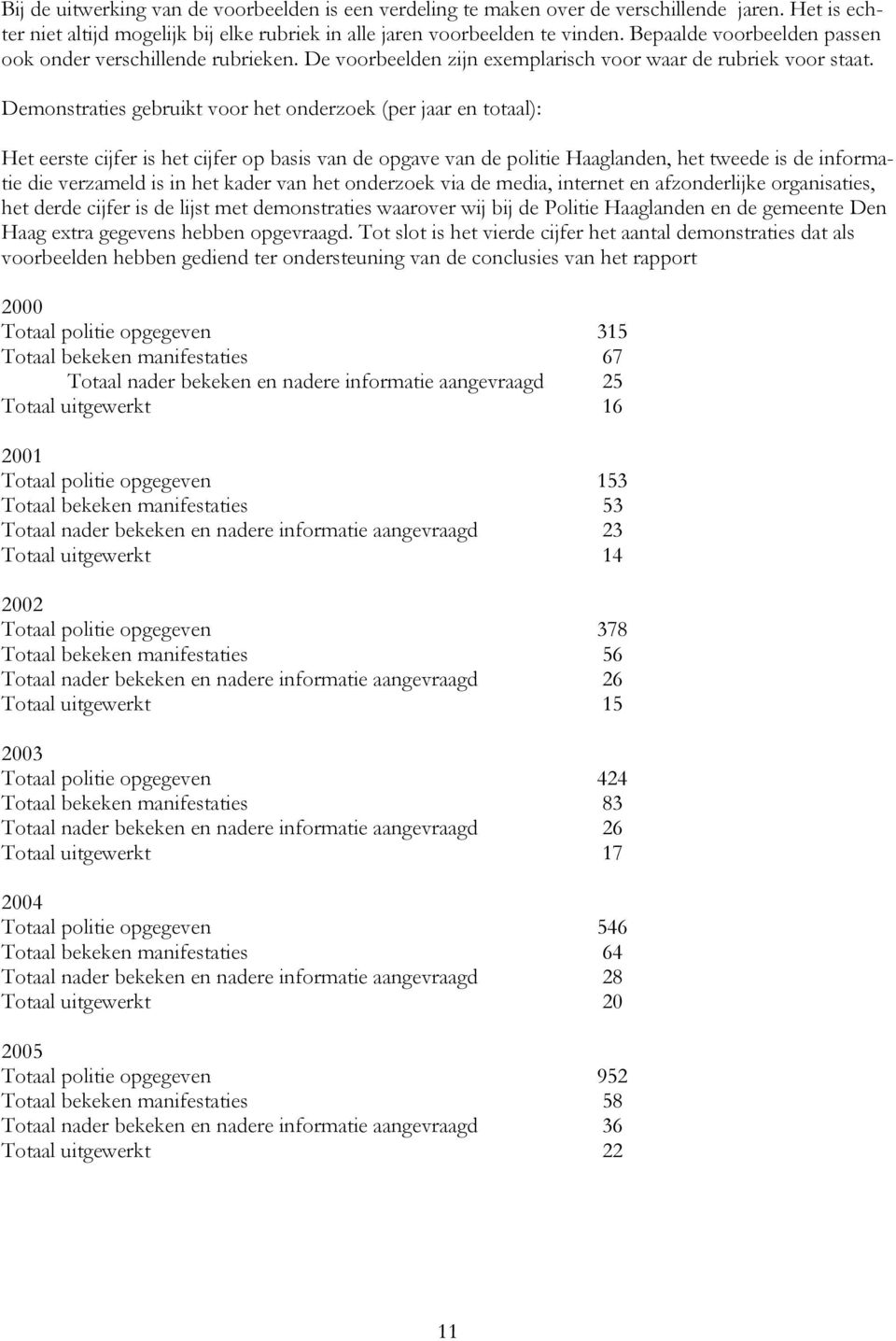 Demonstraties gebruikt voor het onderzoek (per jaar en totaal): Het eerste cijfer is het cijfer op basis van de opgave van de politie Haaglanden, het tweede is de informatie die verzameld is in het