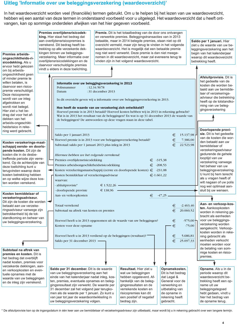 Het waardeoverzicht dat u heeft ontvangen, kan op sommige onderdelen afwijken van het hier gegeven voorbeeld. Premies arbeidsongeschiktheids-risicodekking.