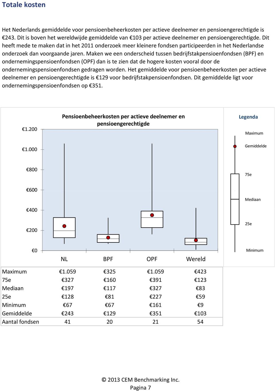 Dit heeft mede te maken dat in het 2011 onderzoek meer kleinere fondsen participeerden in het Nederlandse onderzoek dan voorgaande jaren.