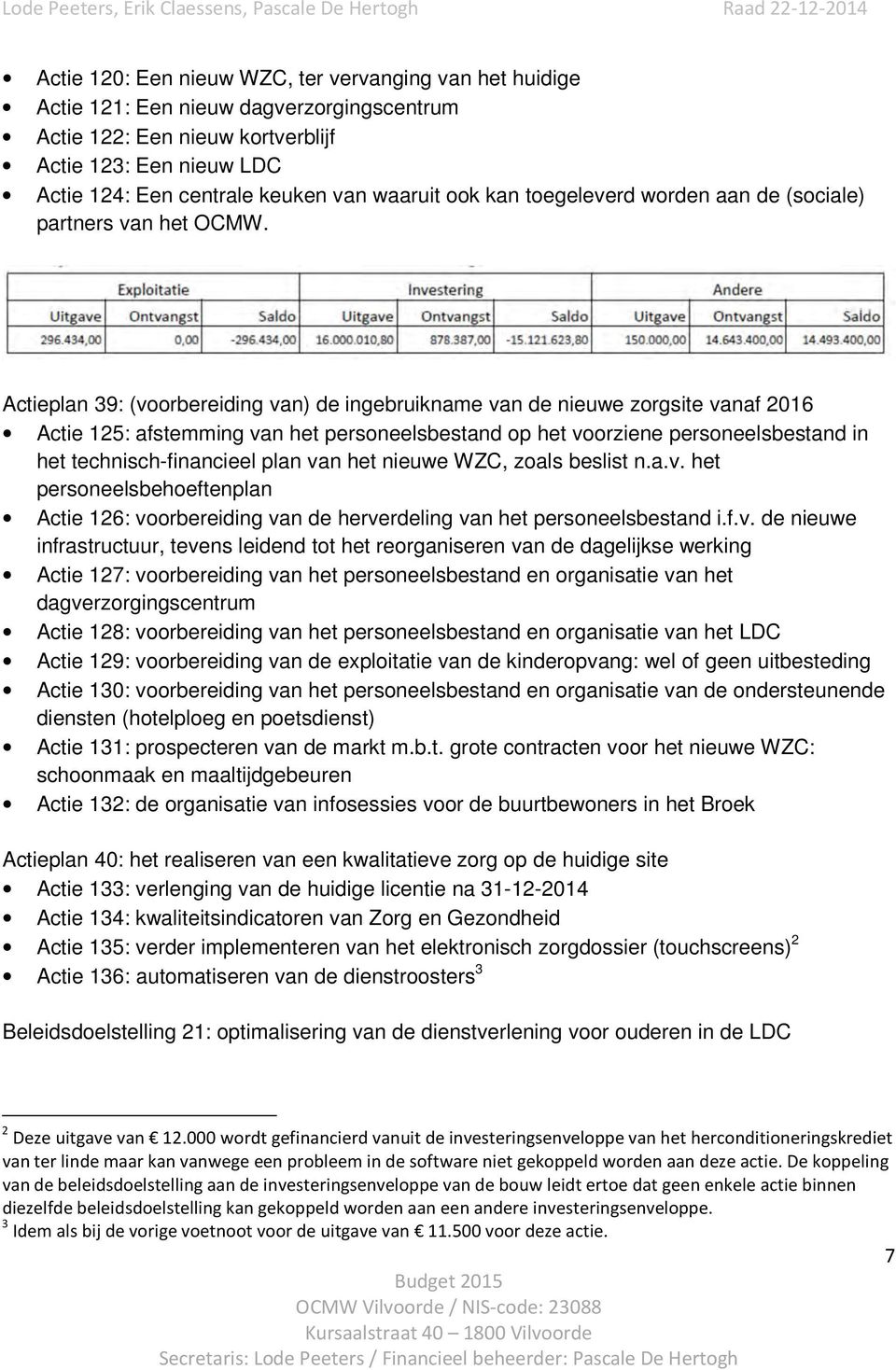 Actieplan 39: (voorbereiding van) de ingebruikname van de nieuwe zorgsite vanaf 2016 Actie 125: afstemming van het personeelsbestand op het voorziene personeelsbestand in het technisch-financieel