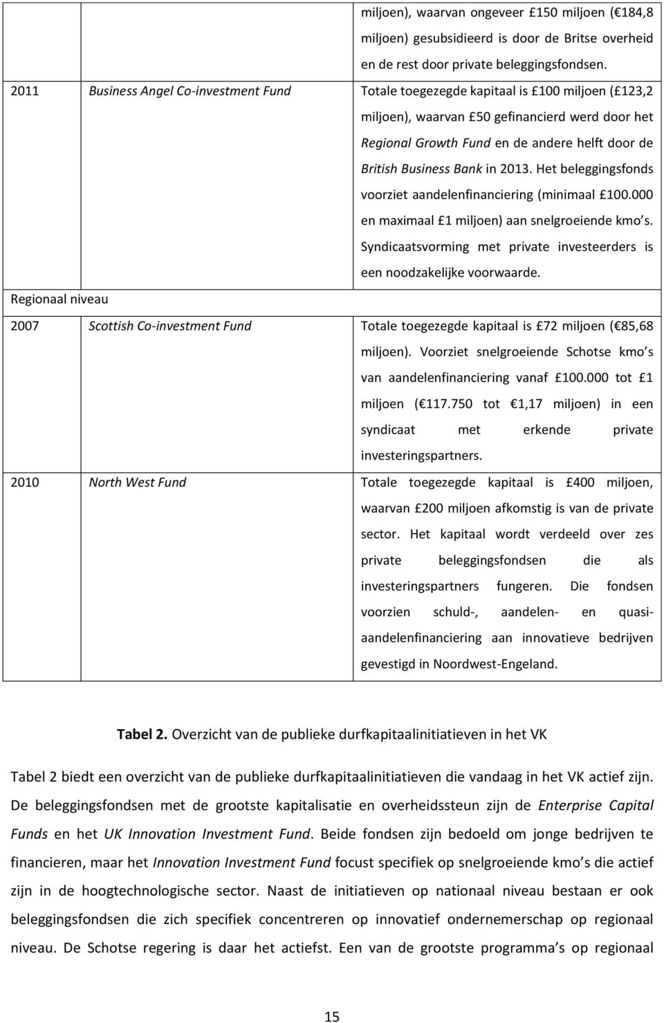 Business Bank in 2013. Het beleggingsfonds voorziet aandelenfinanciering (minimaal 100.000 en maximaal 1 miljoen) aan snelgroeiende kmo s.