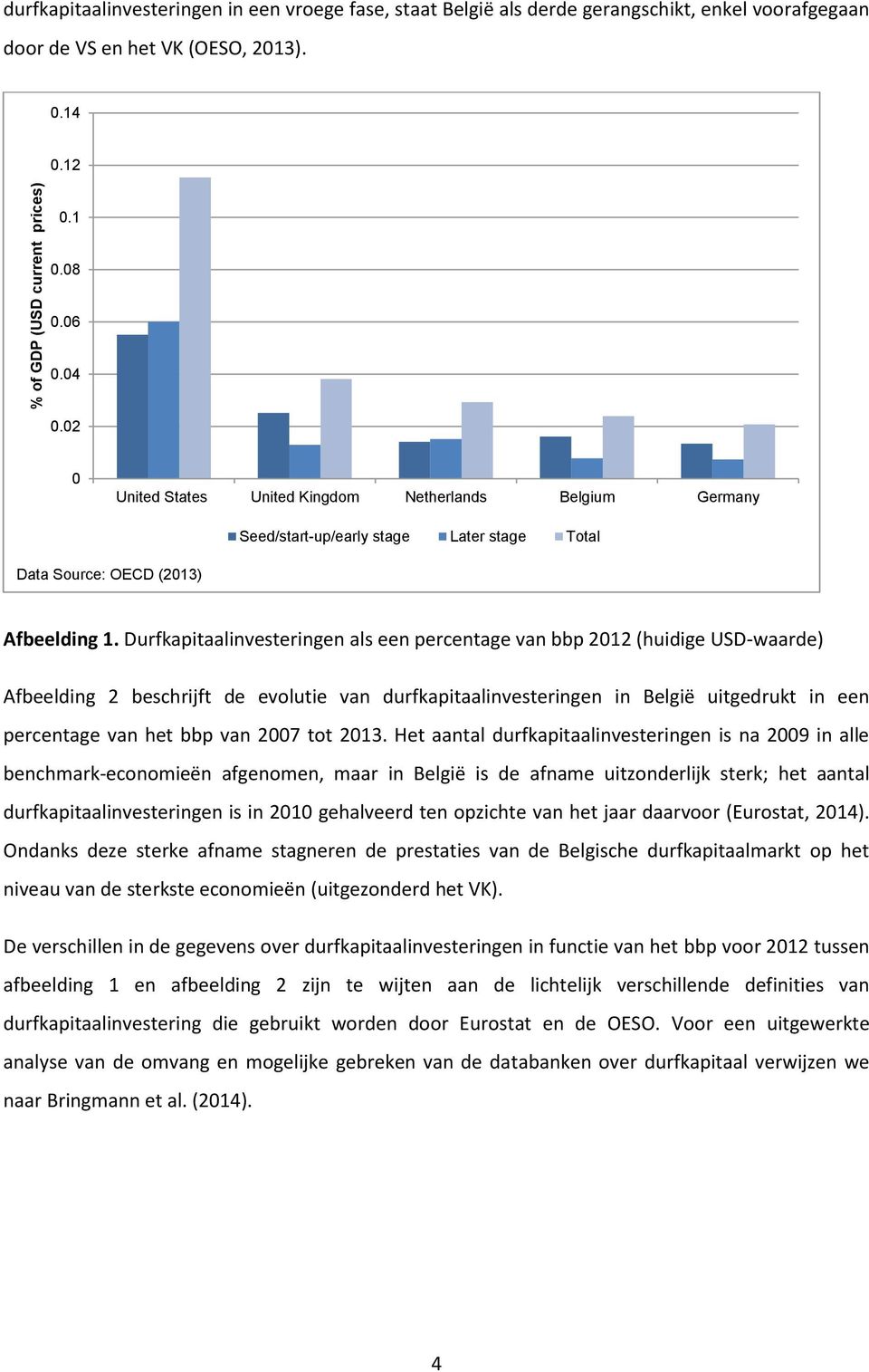 Durfkapitaalinvesteringen als een percentage van bbp 2012 (huidige USD-waarde) Afbeelding 2 beschrijft de evolutie van durfkapitaalinvesteringen in België uitgedrukt in een percentage van het bbp van