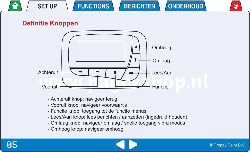 functie menus - Lees/Aan knop: lees berichten / aanzetten (ingedrukt houden) - Omlaag