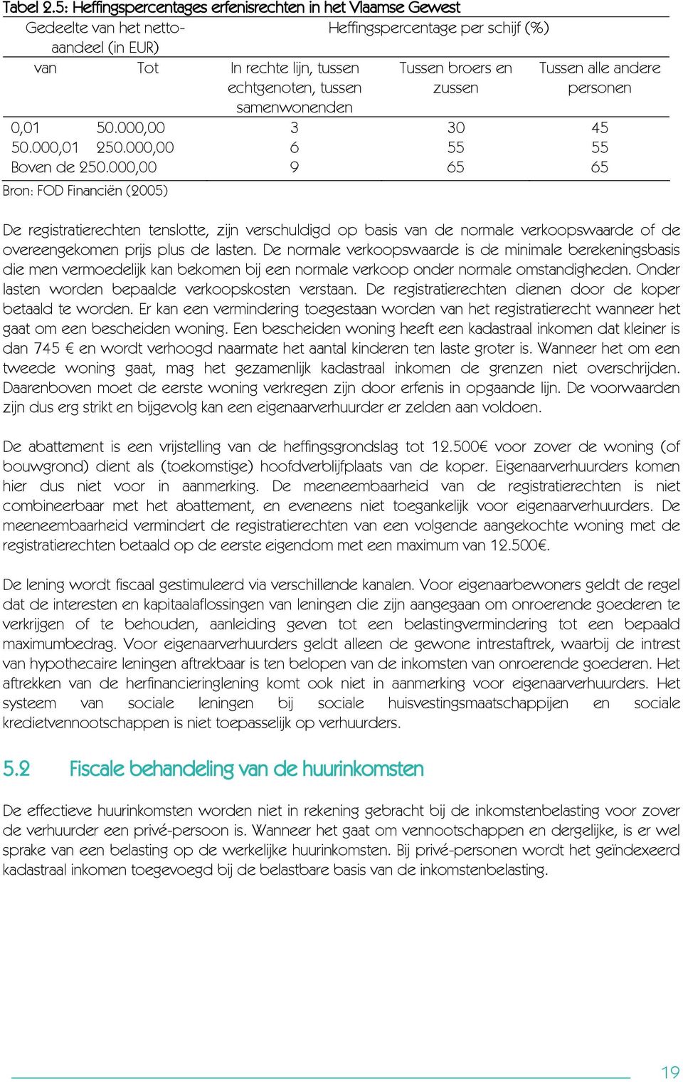 Tussen broers en zussen Tussen alle andere personen 0,01 50.000,00 3 30 45 50.000,01 250.000,00 6 55 55 Boven de 250.