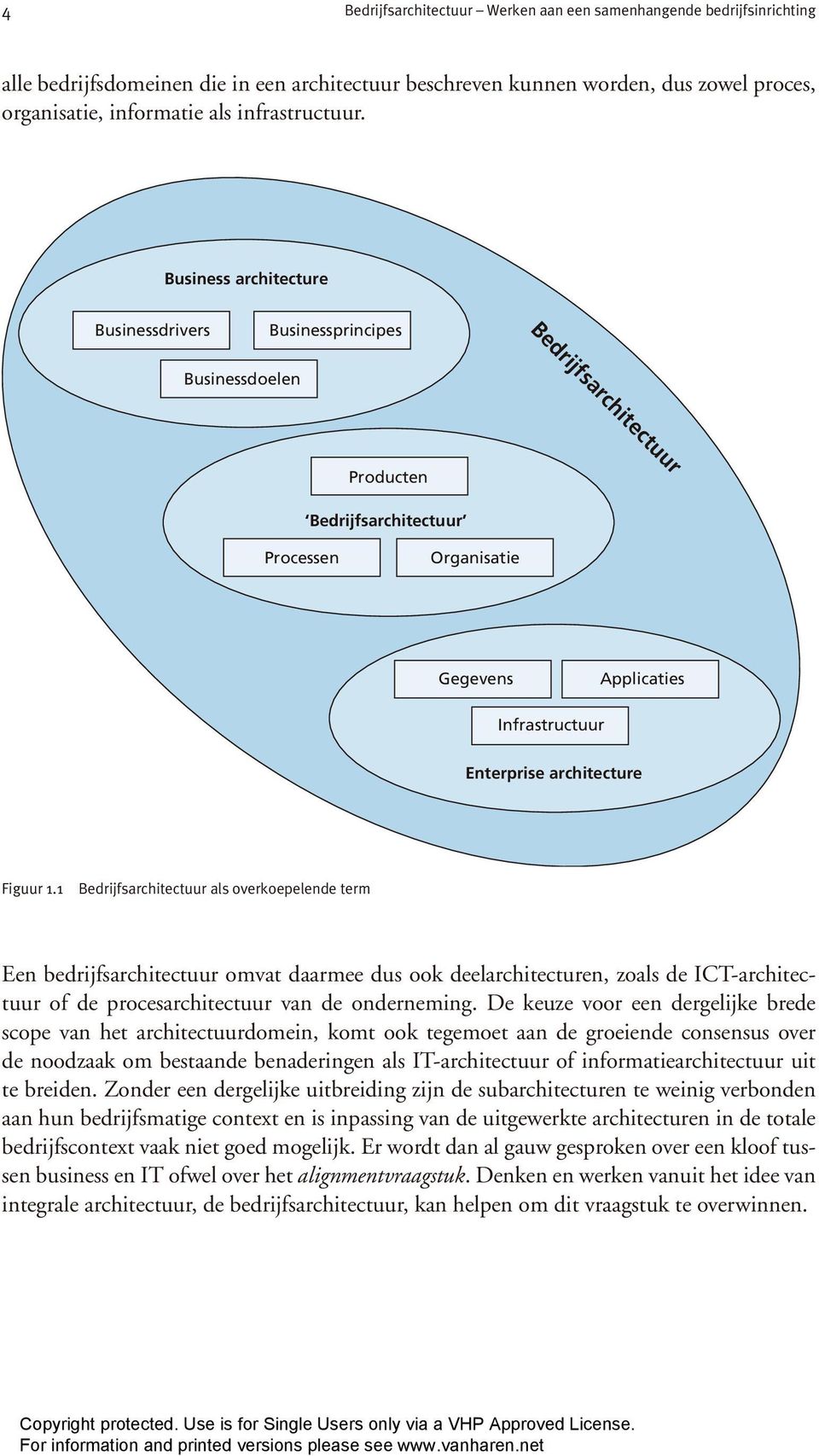 Business architecture Businessdrivers Businessprincipes Bedrijfsarchitectuur Businessdoelen Producten Bedrijfsarchitectuur Processen Organisatie Gegevens Applicaties Infrastructuur Enterprise