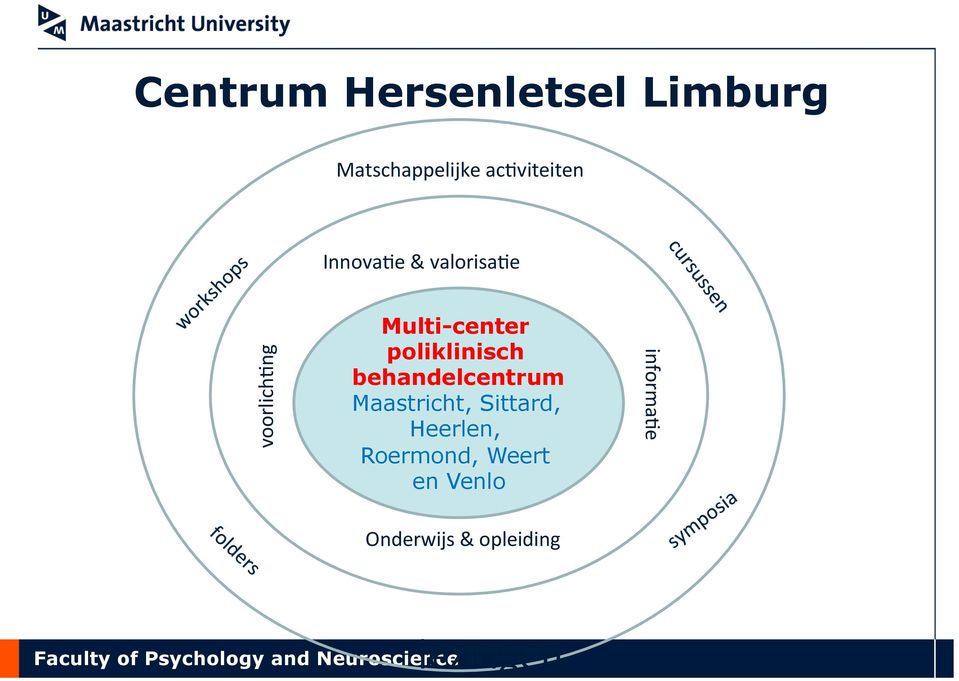 poliklinisch behandelcentrum Maastricht, Sittard,