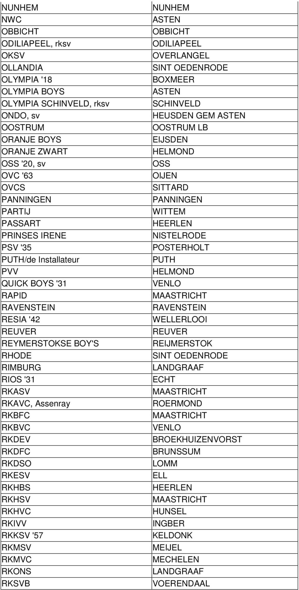 RKDSO RKESV RKHBS RKHSV RKHVC RKIVV RKKSV '57 RKMSV RKMVC RKONS RKSVB NUNHEM ASTEN OBBICHT ODILIAPEEL OVERLANGEL SINT OEDENRODE BOXMEER ASTEN SCHINVELD HEUSDEN GEM ASTEN OOSTRUM LB